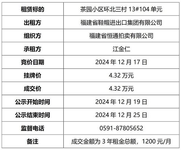 成交結(jié)果公示104有時間(1)(1)_01(1).jpg