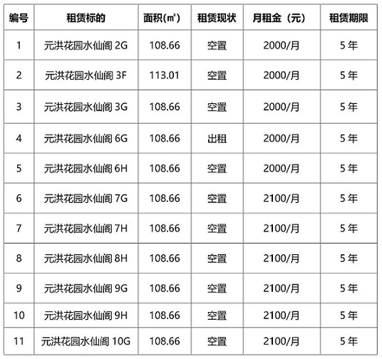 租賃標(biāo)的基本情況及掛牌價.jpg