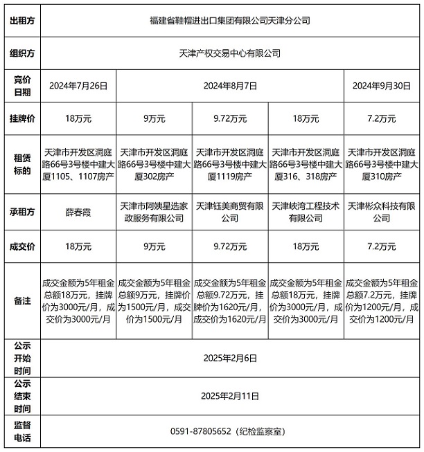 天津7套房產(chǎn)成交公告(2)_清單(1).jpg